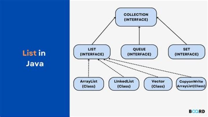 Reading in from System.in - Java [duplicate]