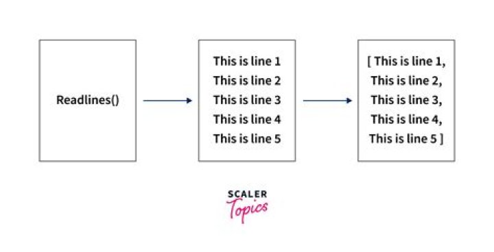 Readline not compiled by default - Causing `require': no such file to load -- readline