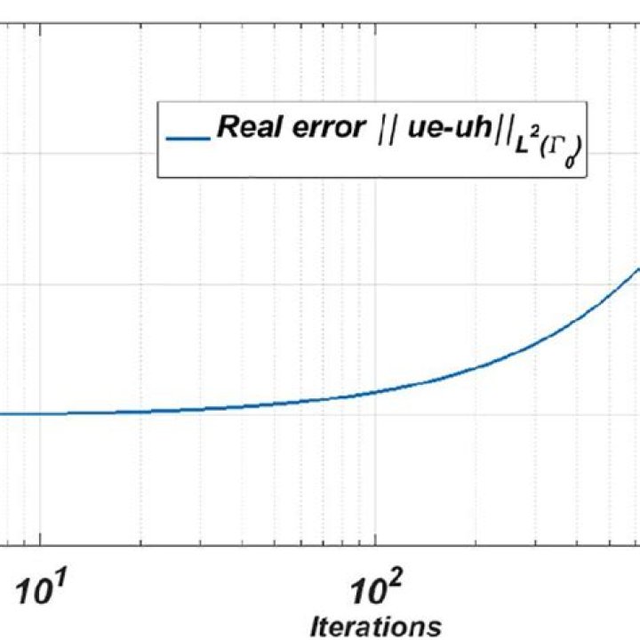 Real error