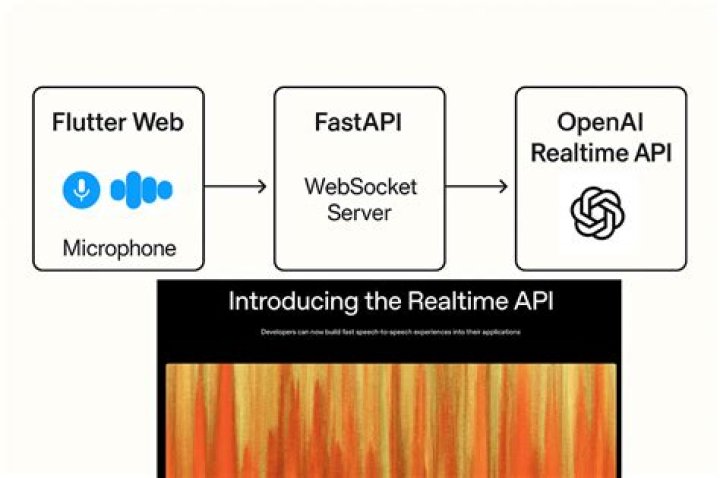 Realtime audio preprocessing with buffering