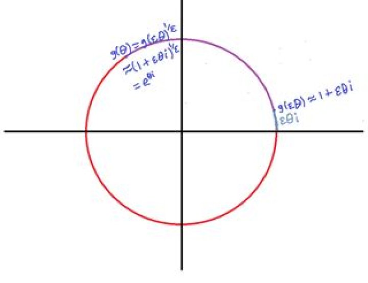 Reasoning about Lie theory and the Exponential Map