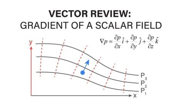 Recover scalar field from gradient