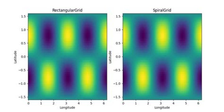 rectangular_grid