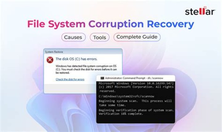 Recurrent file system corruption