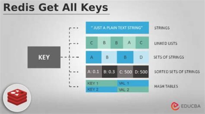 Redis / Get all keys & values from redis with prefix