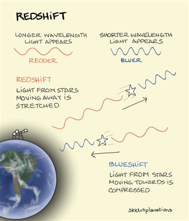 redshift example