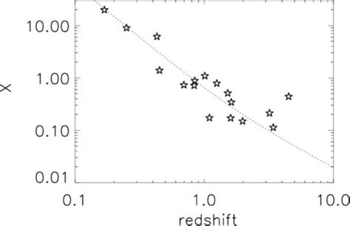 redshift indicator