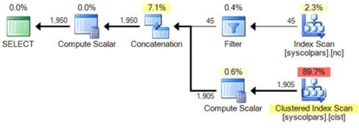 Reference alias (calculated in SELECT) in WHERE clause