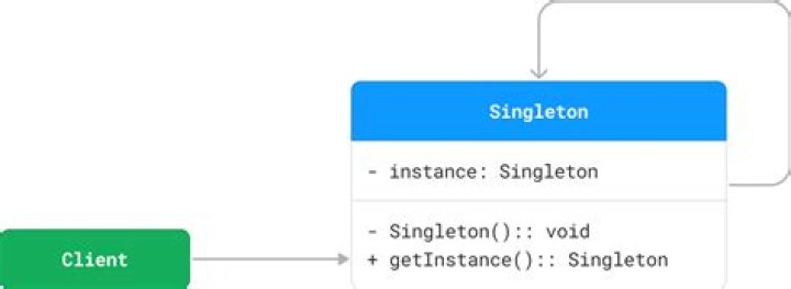 Reference to QML Singleton Class Instance?