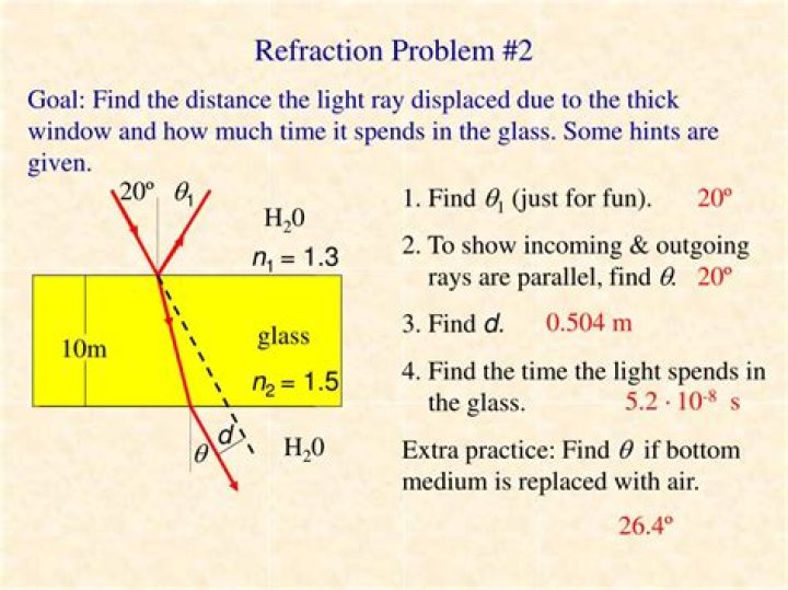 Refraction problem