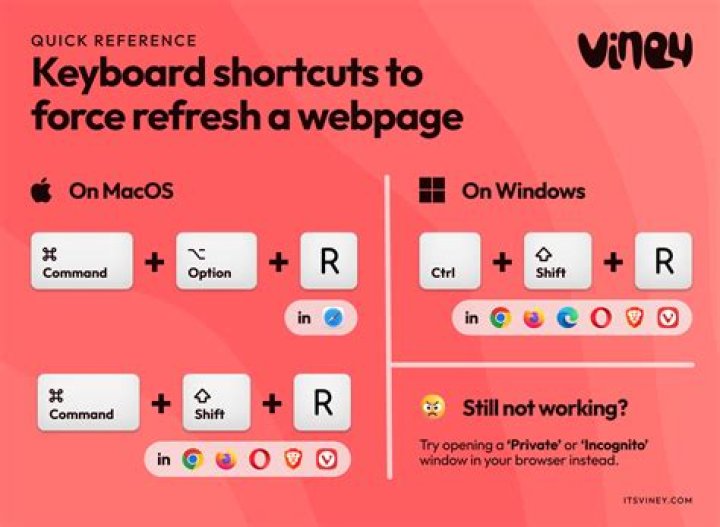 Refresh page ONCE