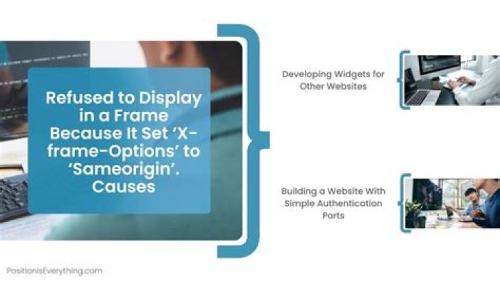 Refused to display in a frame because it set 'X-Frame-Options' to 'SAMEORIGIN'
