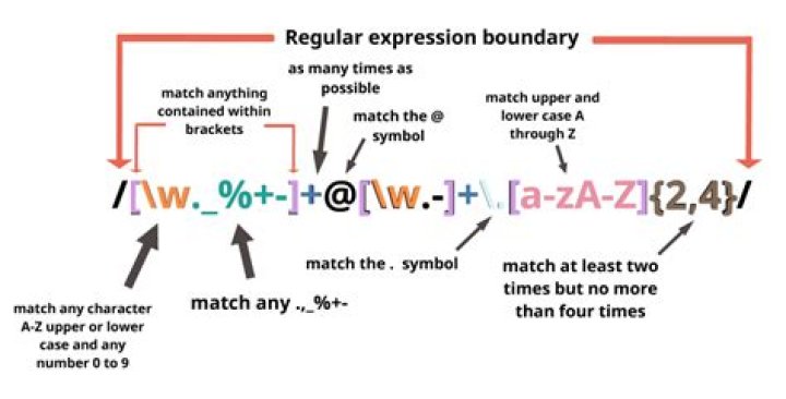 Regex AND operator