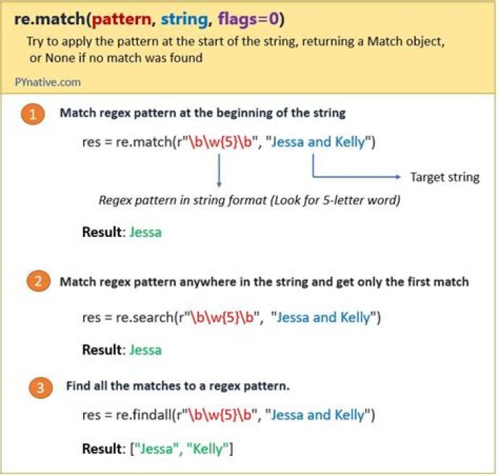 Regex doesn't work in String.matches()