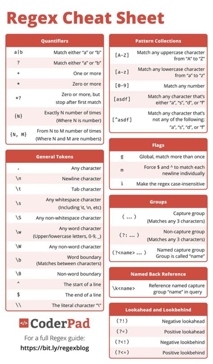 Regex for numbers only