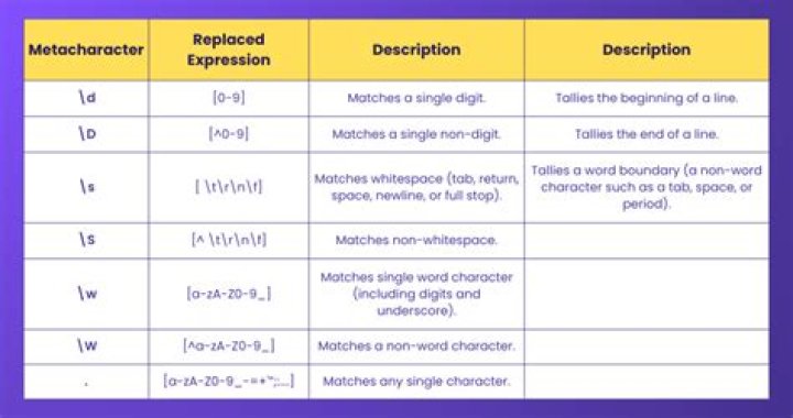 RegEx: Match one of two patterns