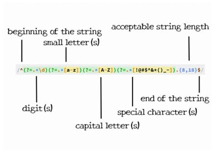 Regex to match alphanumeric character and ampersand(&)