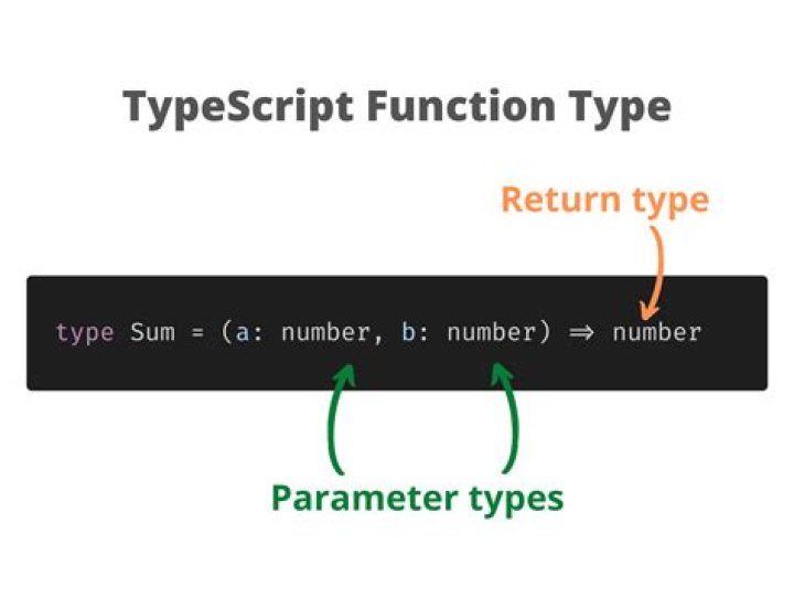 RegExp in TypeScript