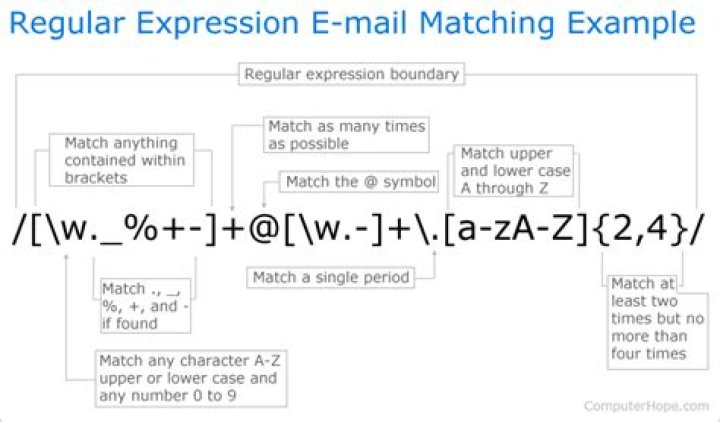 Regular expression for exact match of a string