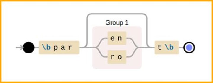 Regular expression visualization