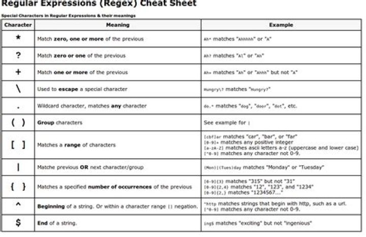 Regular Expression with wildcards to match any character