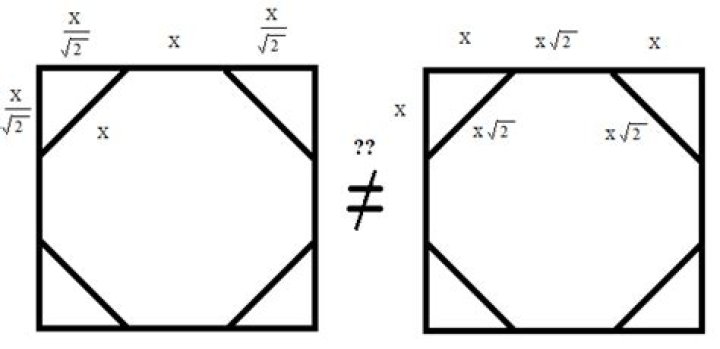 Regular octagon inscribed in a square