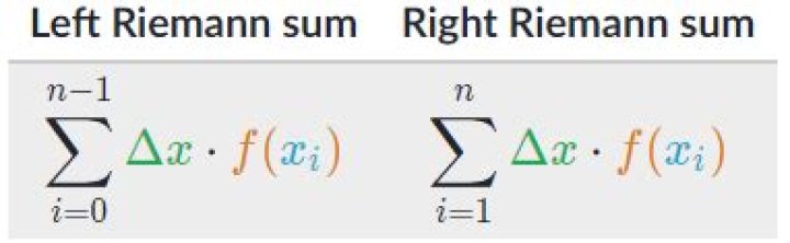 Reimann sum and summation - Khan Academy