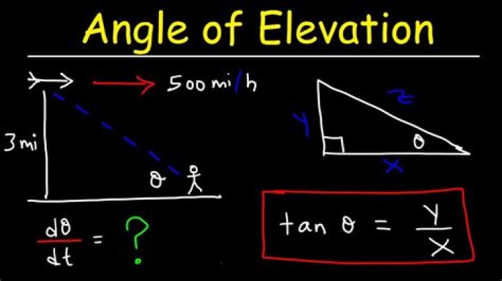 Related Rates and Angle of elevation