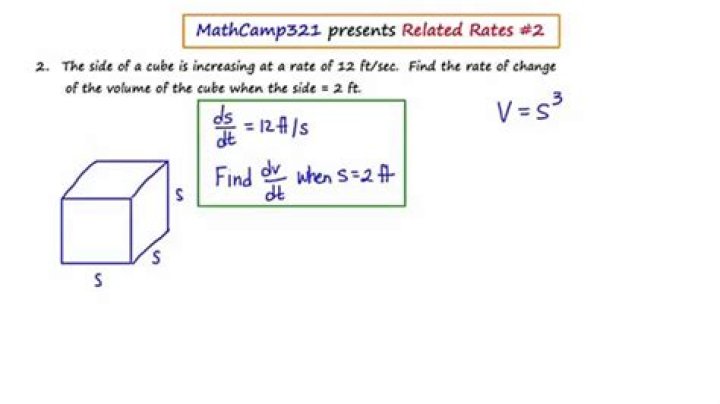Related rates of a cube
