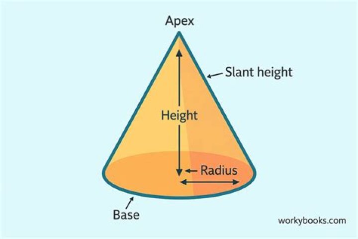 Relation between cone radius and distance from cone apex