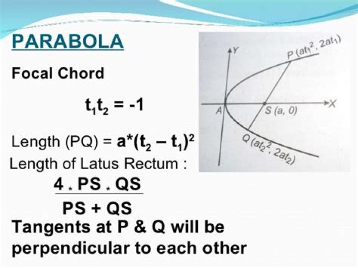 Relation between end point of focal chord of parabola