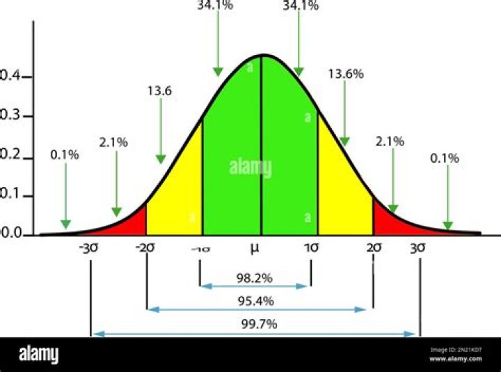 Relation between Gaussian width and its squared version