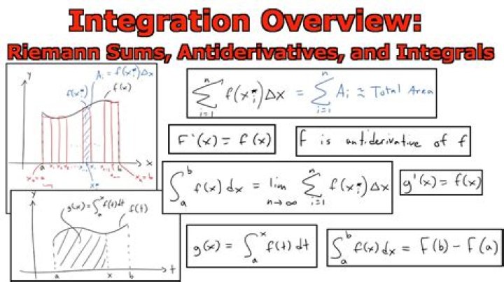 relation between integral and summation