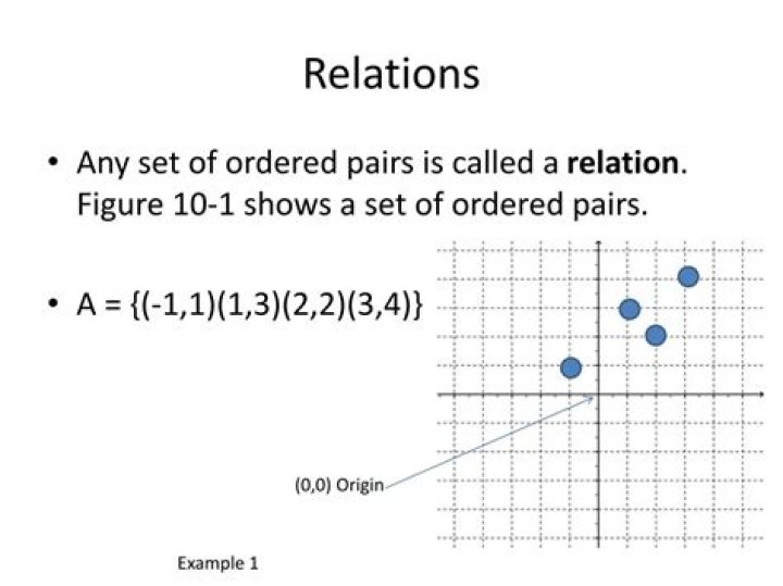 relations