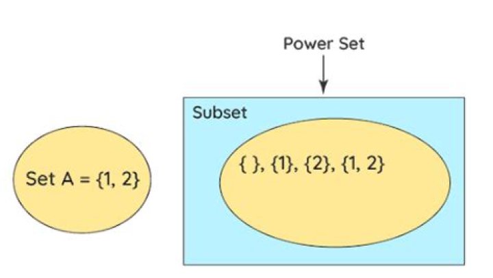 Relationship between a power set of subsets and a power set of proper subsets