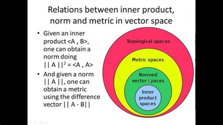 Relationship between inner product and norm