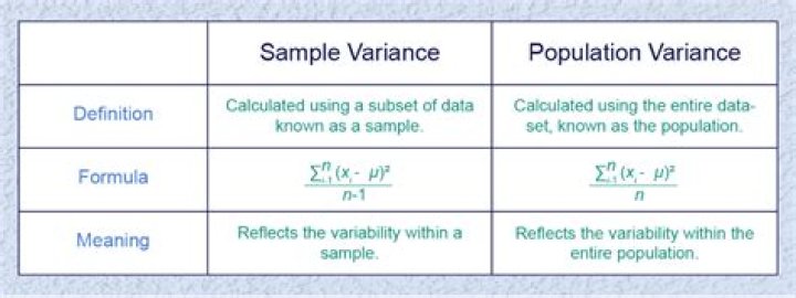 Relationship between population variance and sample variance as estimate of population variance