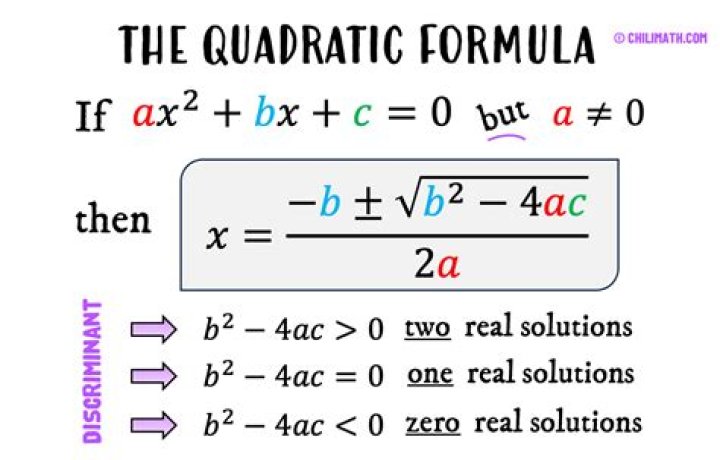 Relationship between the quadratic being a perfect square and its discriminant?