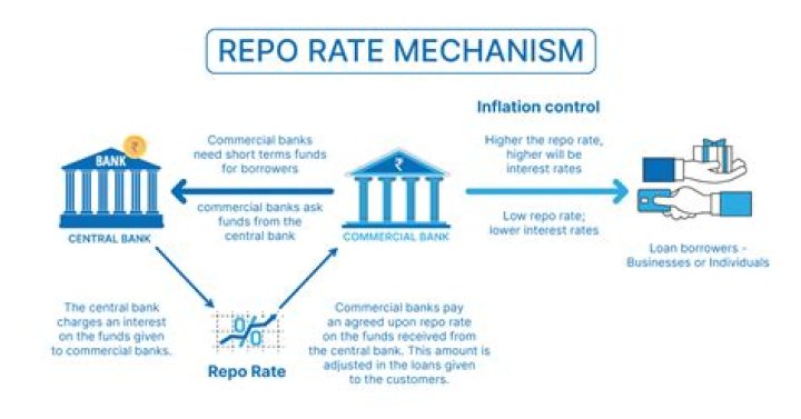 Relationship between yum, .repo and .rpm?