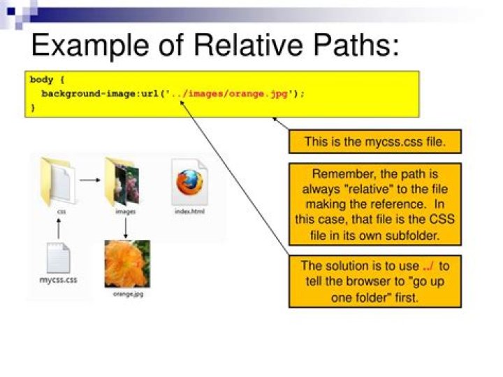 Relative path in HTML