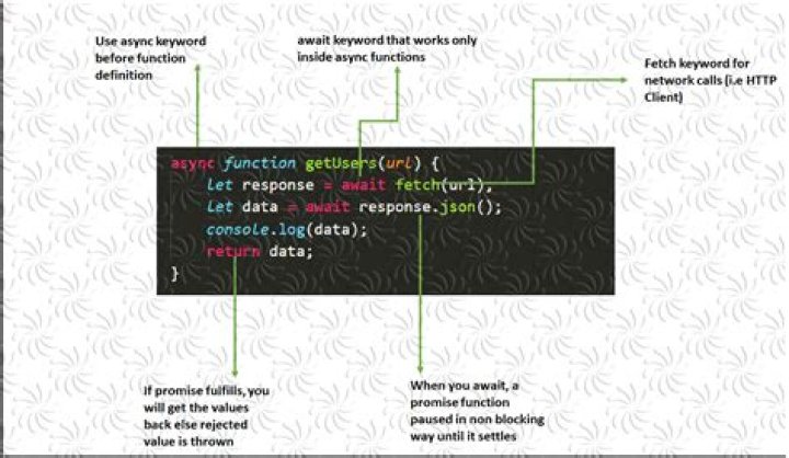 Relative paths with fetch in Javascript