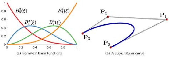 Reliable test for intersection of two Bezier curves