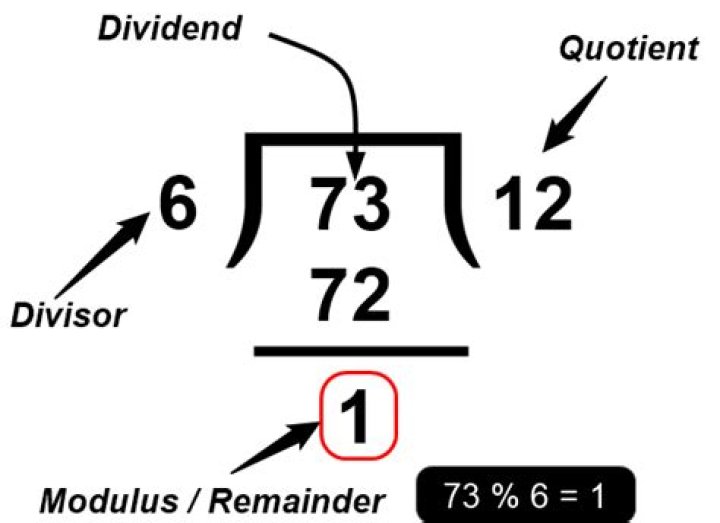 Remainder modulo 8