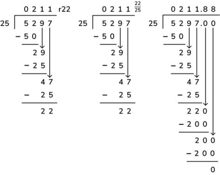 Remainder when $5^{5555}$ is divided by $10000$. [duplicate]