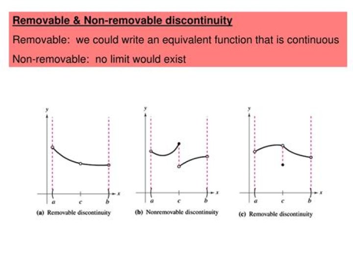 Removable and non-removable discontinuity in one function