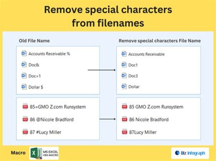 remove certain special characters from file names