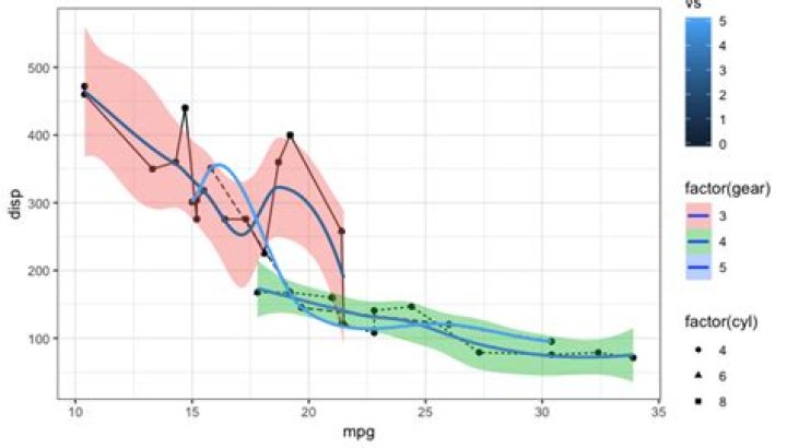 Remove legend ggplot 2.2
