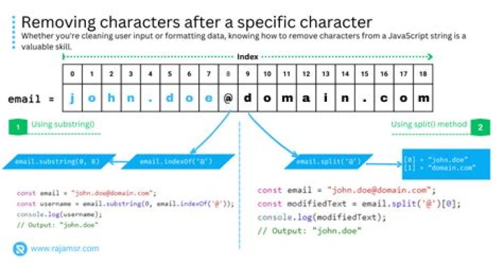 Remove specific characters from a string in Javascript