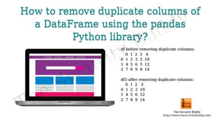 Remove Unnamed columns in pandas dataframe [duplicate]