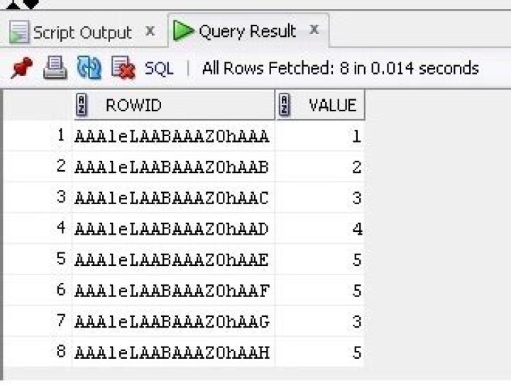 Removing duplicate rows from table in Oracle